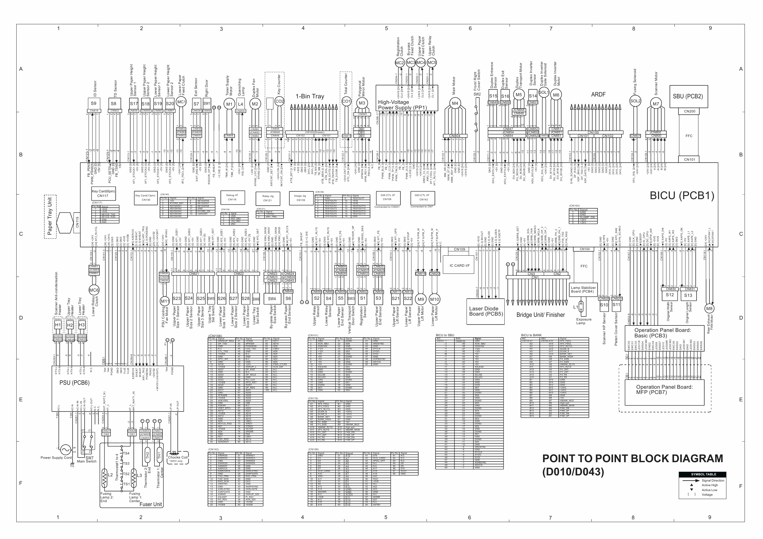 RICOH Aficio MP-2580 MP2500LN 2500 D010 D043 Circuit Diagram-1